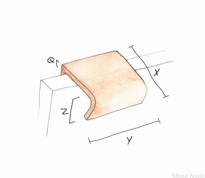 Ручка мебельная кромочная Else Brass Brushed Unpainted