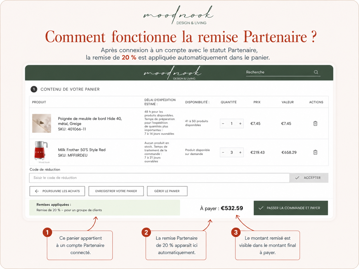 Fonctionnement de la remise Partenaire Moodnook