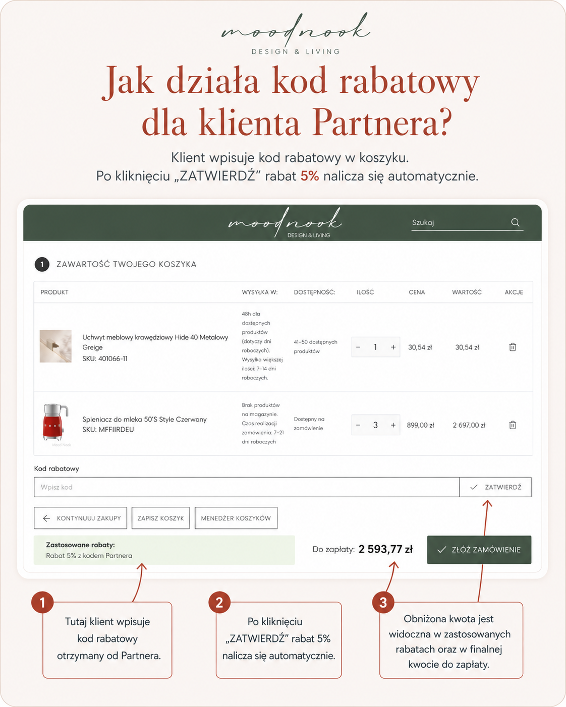 Jak działa kod rabatowy dla klienta Partnera Moodnook