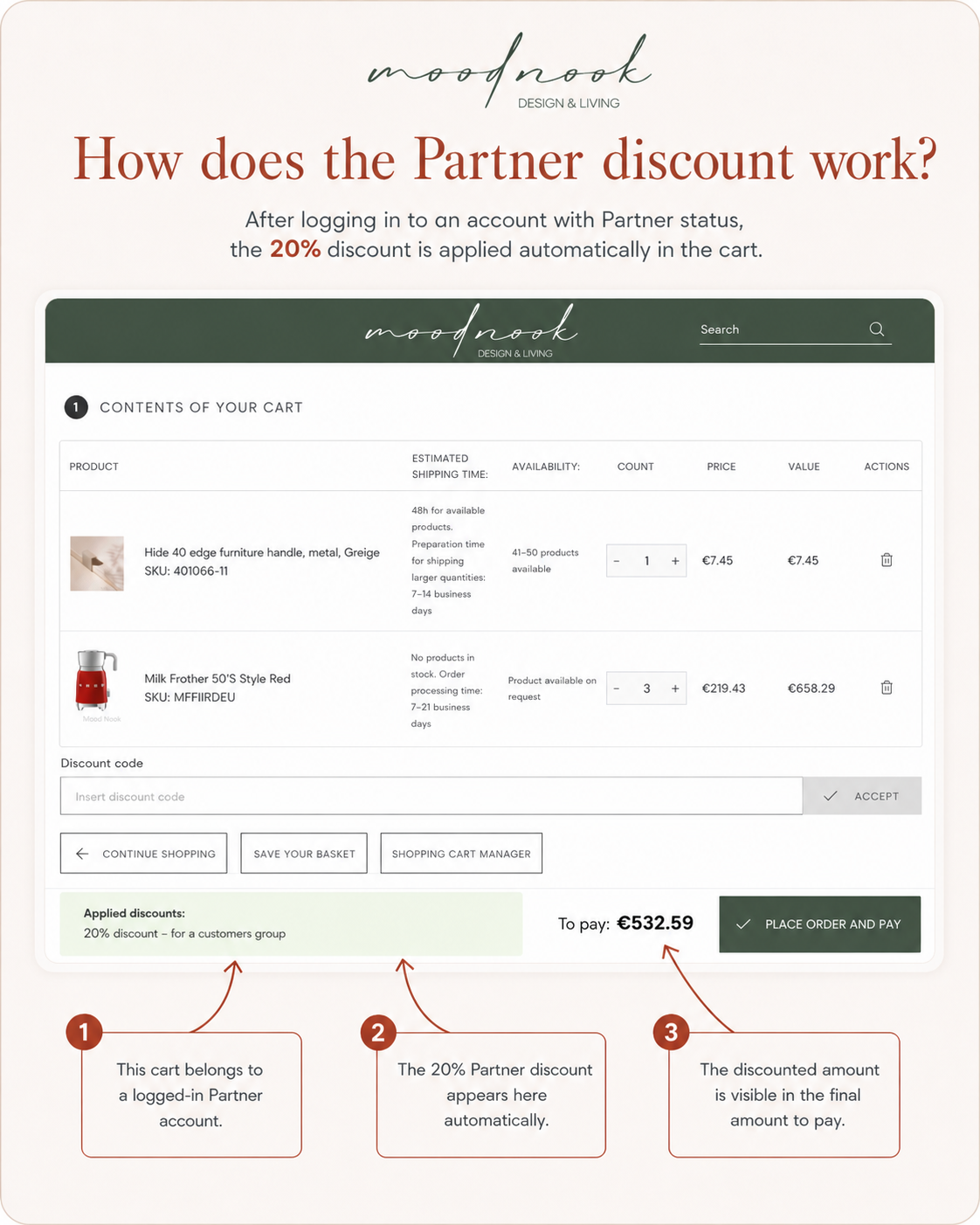 How the Moodnook Partner discount works