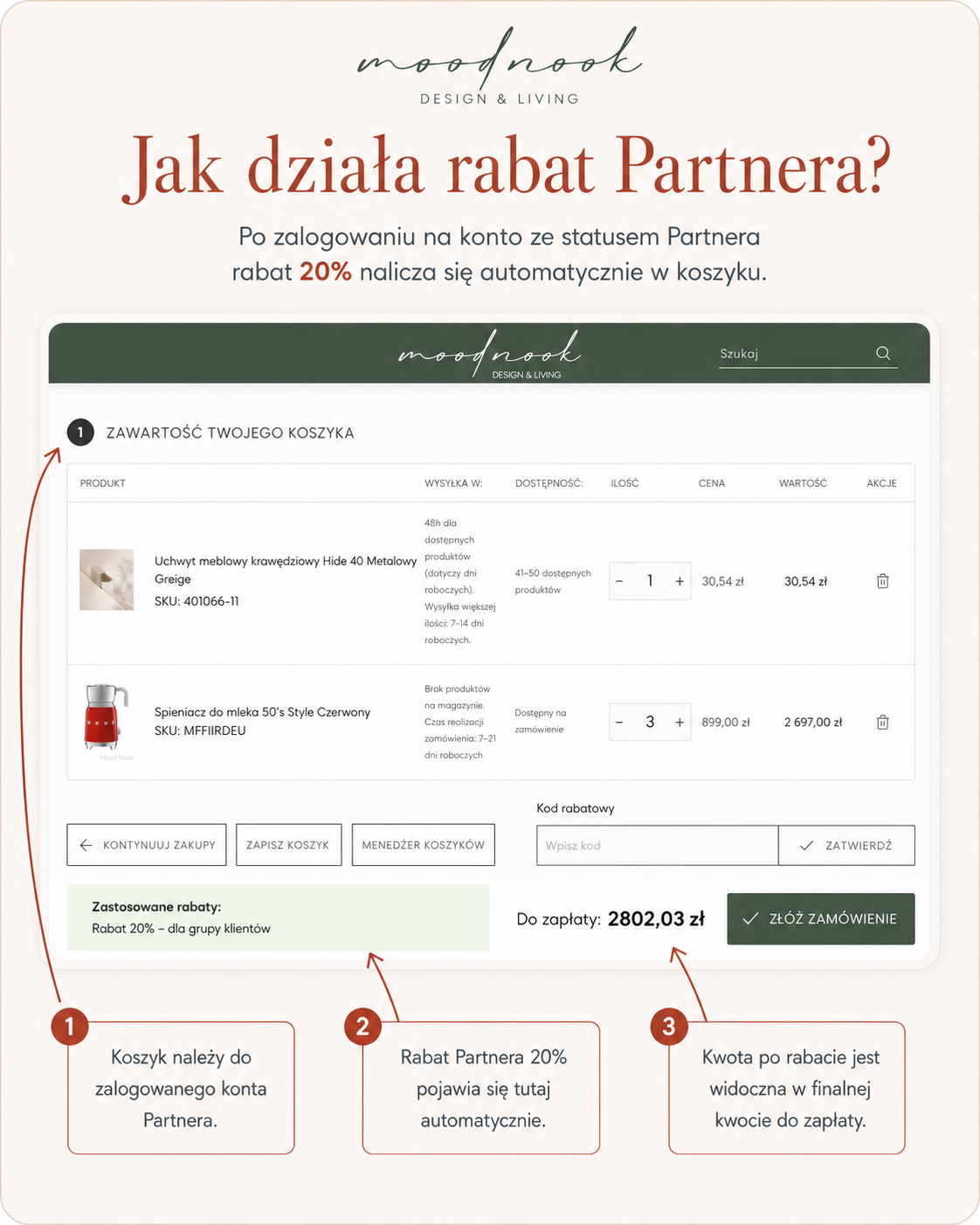 Jak działa rabat Partnera Moodnook